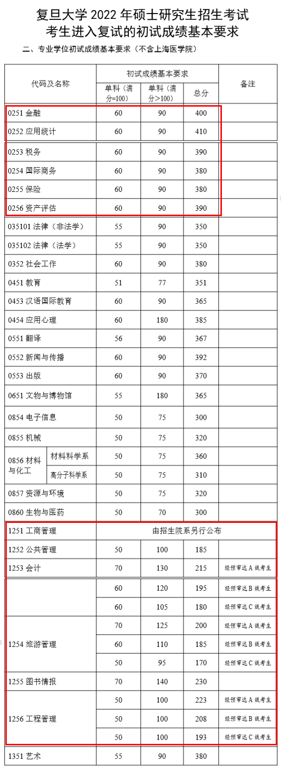 2024年西华师范大学学院录取分数线（所有专业分数线一览表公布）