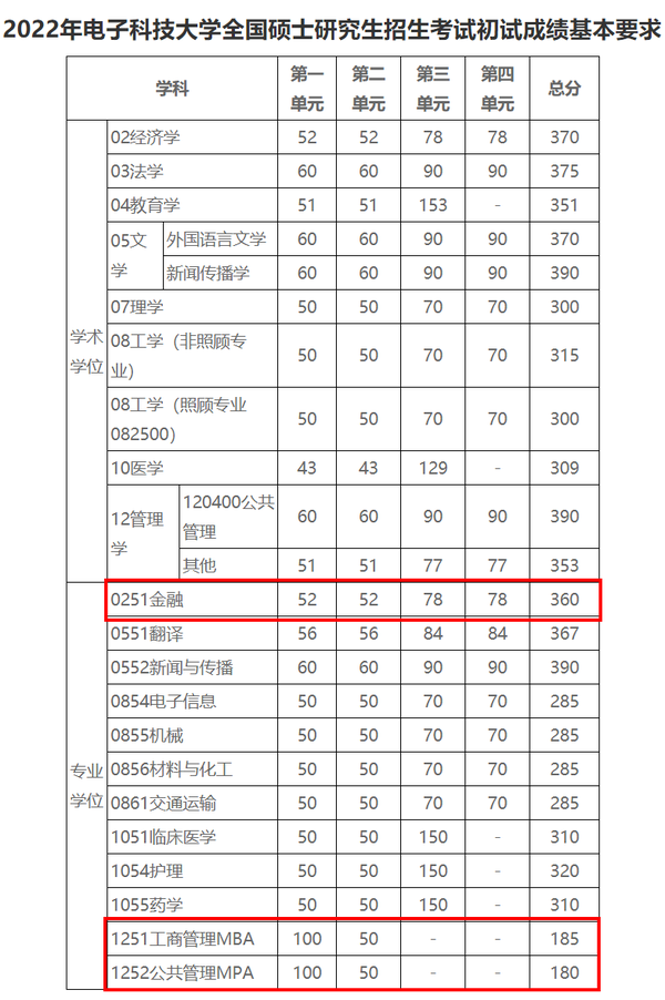 2024年西华师范大学学院录取分数线（所有专业分数线一览表公布）