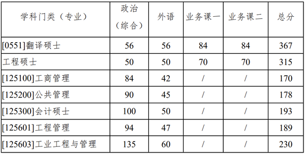 2024年西华师范大学学院录取分数线（所有专业分数线一览表公布）