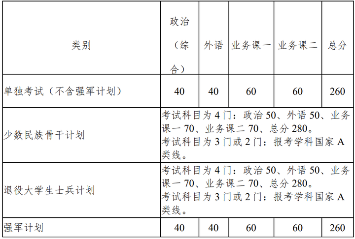 2024年西华师范大学学院录取分数线（所有专业分数线一览表公布）