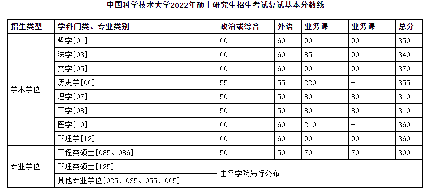 2024年西华师范大学学院录取分数线（所有专业分数线一览表公布）