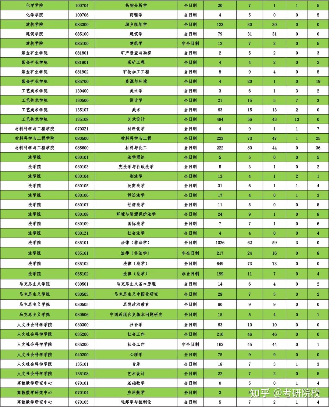 2024年西华师范大学学院录取分数线（所有专业分数线一览表公布）