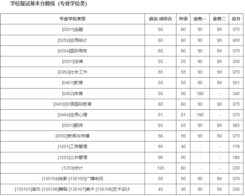 2024年西华师范大学学院录取分数线（所有专业分数线一览表公布）