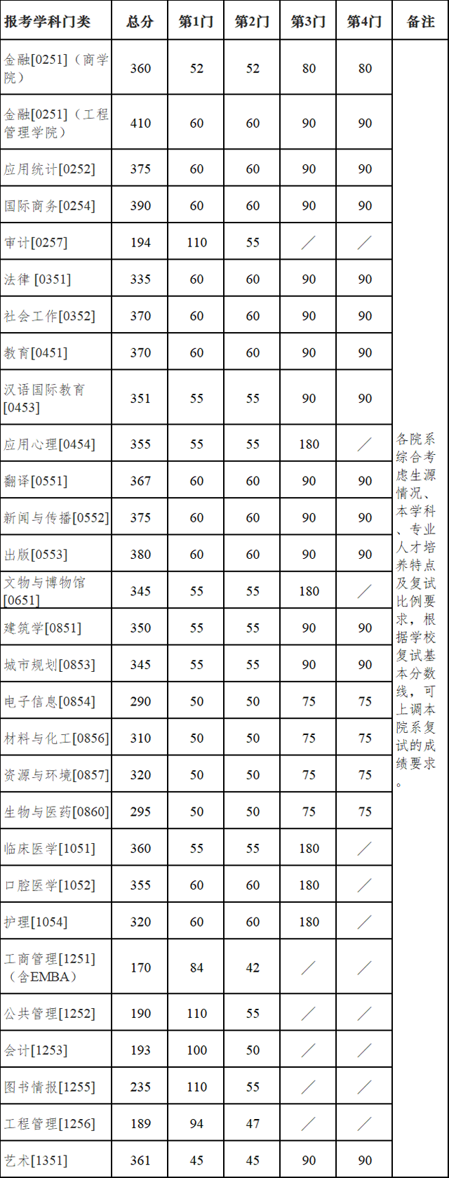 2024年西华师范大学学院录取分数线（所有专业分数线一览表公布）