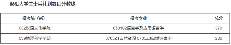 2024年西华师范大学学院录取分数线（所有专业分数线一览表公布）