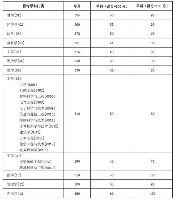 2024年西华师范大学学院录取分数线（所有专业分数线一览表公布）