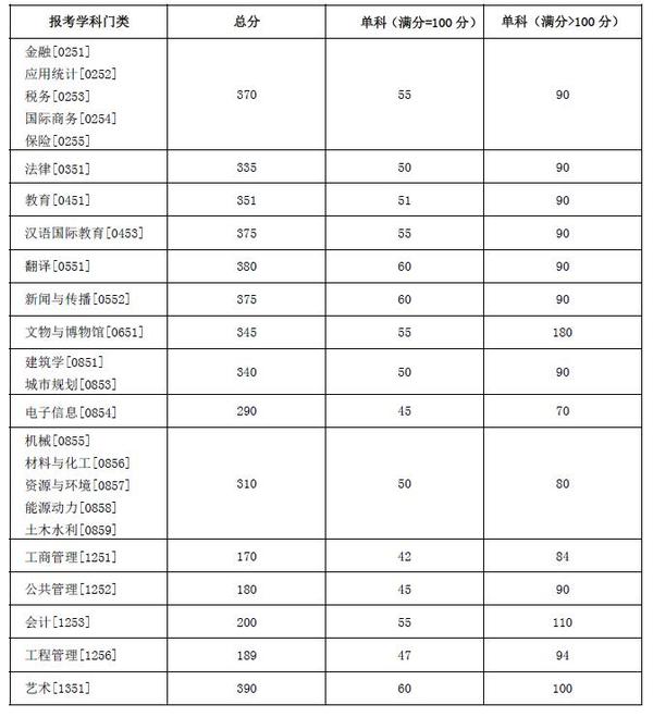 2024年西华师范大学学院录取分数线（所有专业分数线一览表公布）