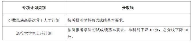 2024年西华师范大学学院录取分数线（所有专业分数线一览表公布）