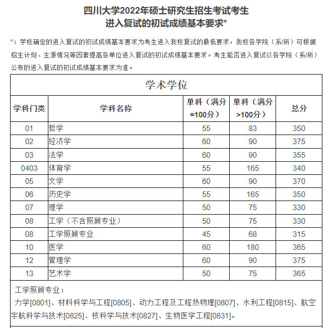 2024年西华师范大学学院录取分数线（所有专业分数线一览表公布）