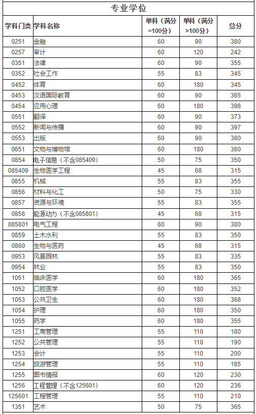 2024年西华师范大学学院录取分数线（所有专业分数线一览表公布）