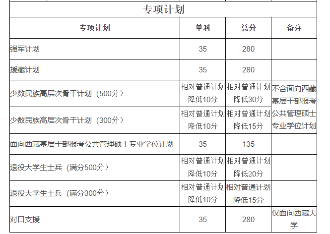 2024年西华师范大学学院录取分数线（所有专业分数线一览表公布）