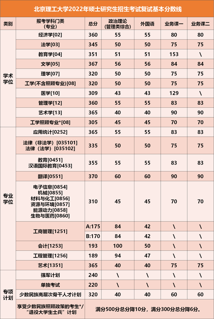 2024年西华师范大学学院录取分数线（所有专业分数线一览表公布）
