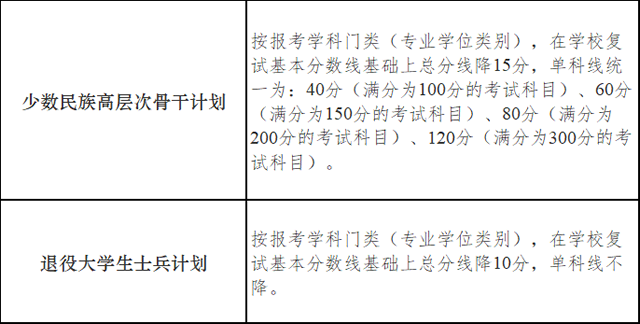 2024年西华师范大学学院录取分数线（所有专业分数线一览表公布）