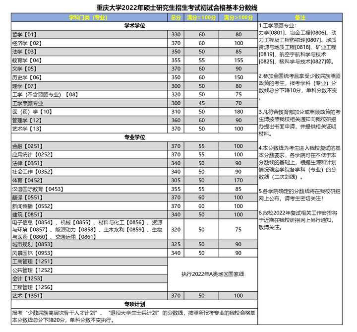 2024年西华师范大学学院录取分数线（所有专业分数线一览表公布）