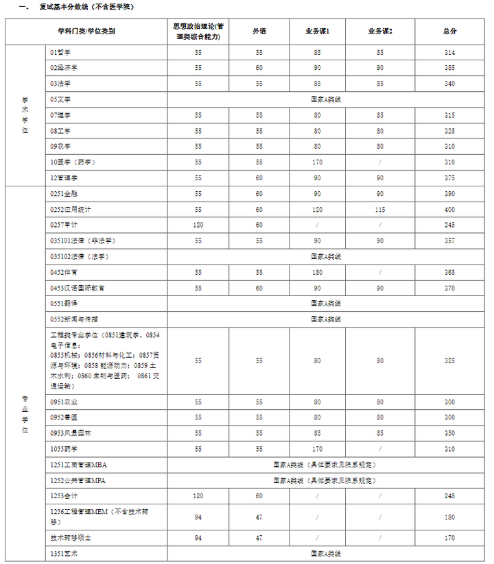 2024年西华师范大学学院录取分数线（所有专业分数线一览表公布）