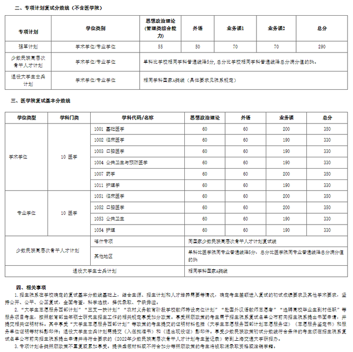 2024年西华师范大学学院录取分数线（所有专业分数线一览表公布）