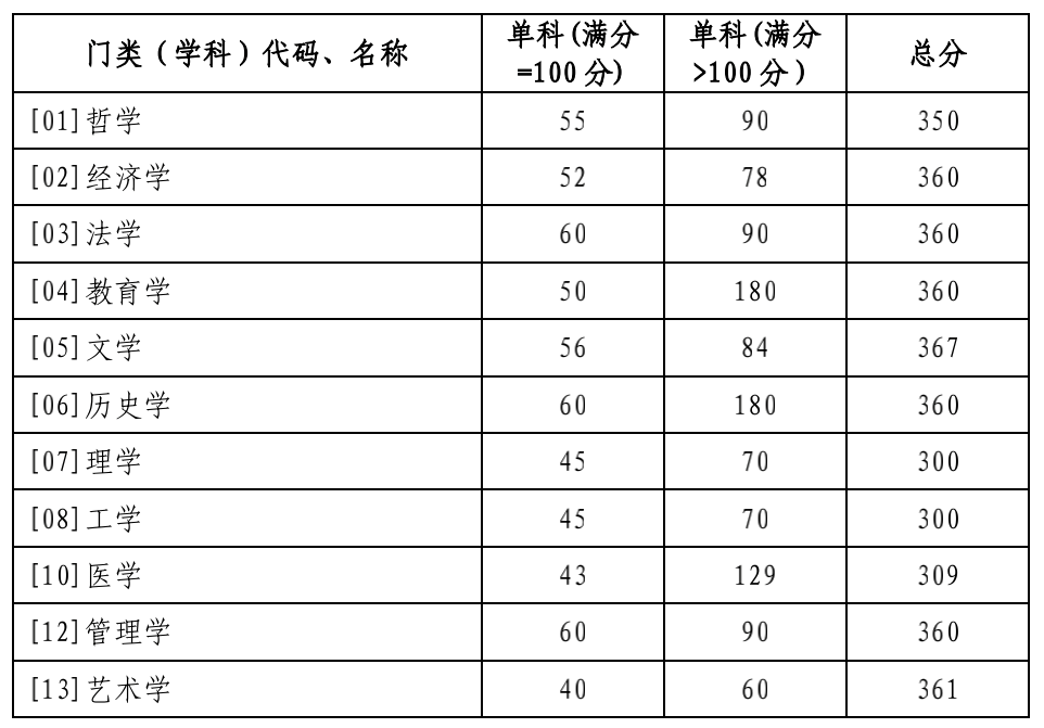 2024年西华师范大学学院录取分数线（所有专业分数线一览表公布）