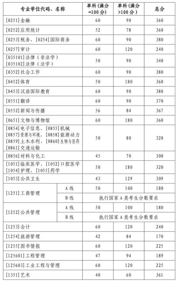 2024年西华师范大学学院录取分数线（所有专业分数线一览表公布）