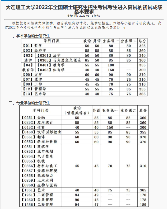 2024年西华师范大学学院录取分数线（所有专业分数线一览表公布）