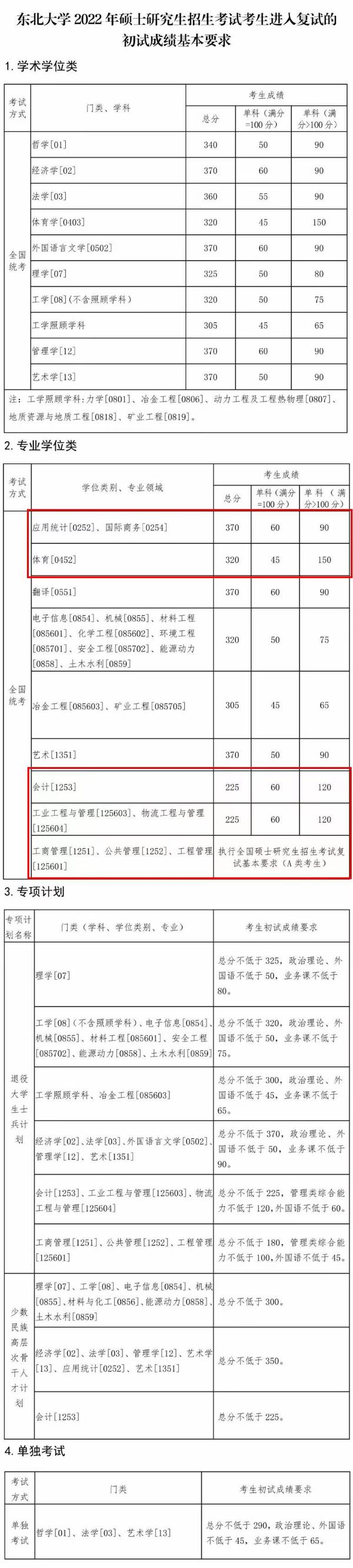 2024年西华师范大学学院录取分数线（所有专业分数线一览表公布）