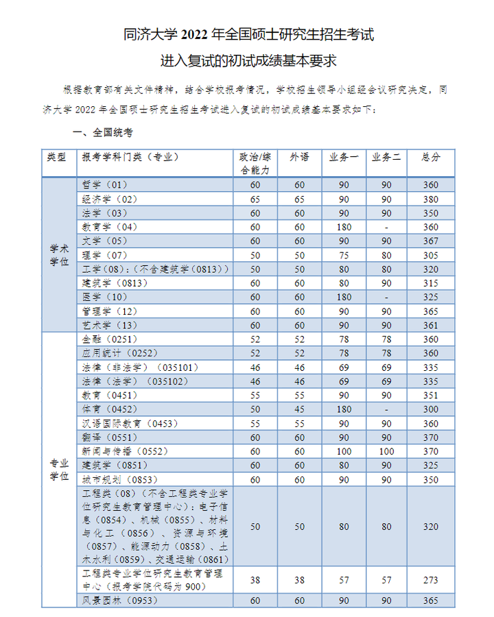 2024年西华师范大学学院录取分数线（所有专业分数线一览表公布）