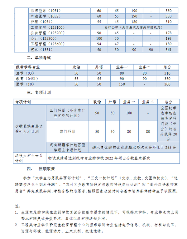 2024年西华师范大学学院录取分数线（所有专业分数线一览表公布）