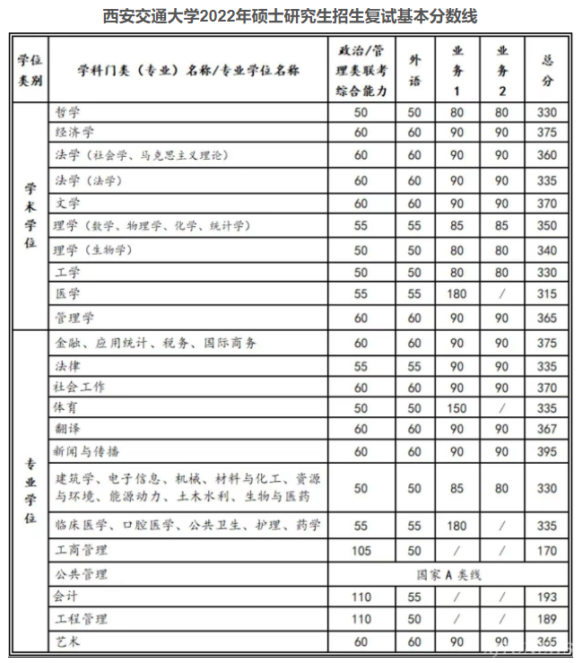 2024年西华师范大学学院录取分数线（所有专业分数线一览表公布）