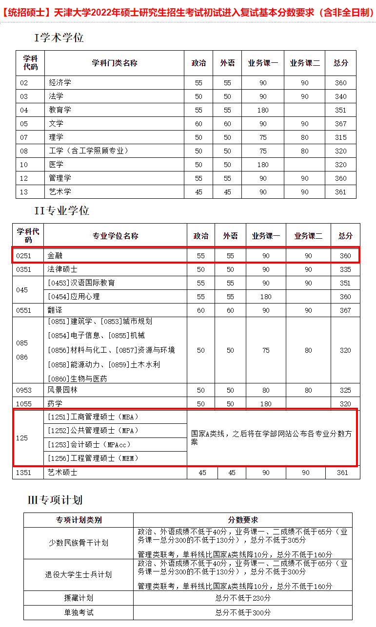 2024年西华师范大学学院录取分数线（所有专业分数线一览表公布）
