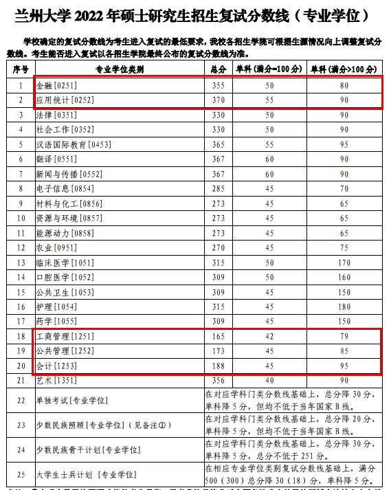 2024年西华师范大学学院录取分数线（所有专业分数线一览表公布）
