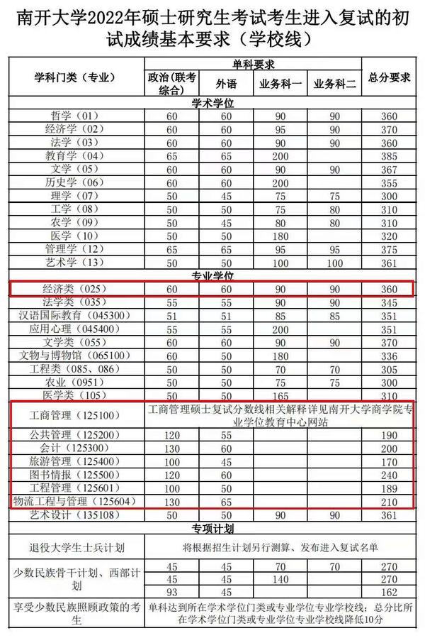2024年西华师范大学学院录取分数线（所有专业分数线一览表公布）