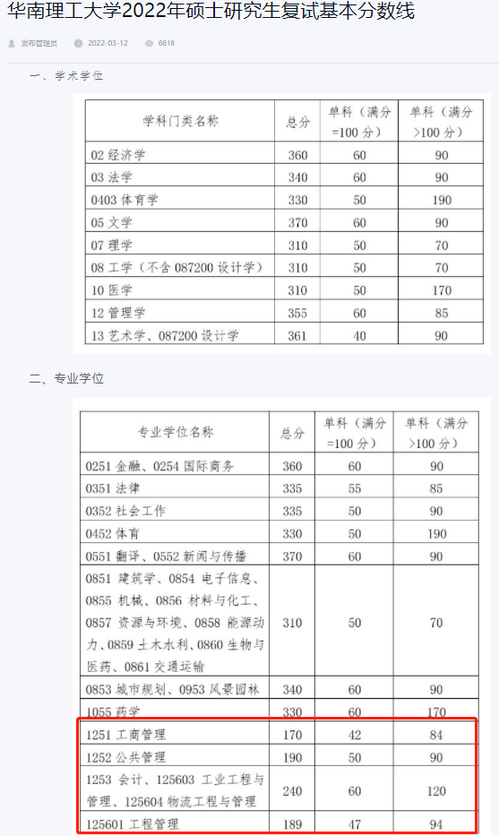 2024年西华师范大学学院录取分数线（所有专业分数线一览表公布）