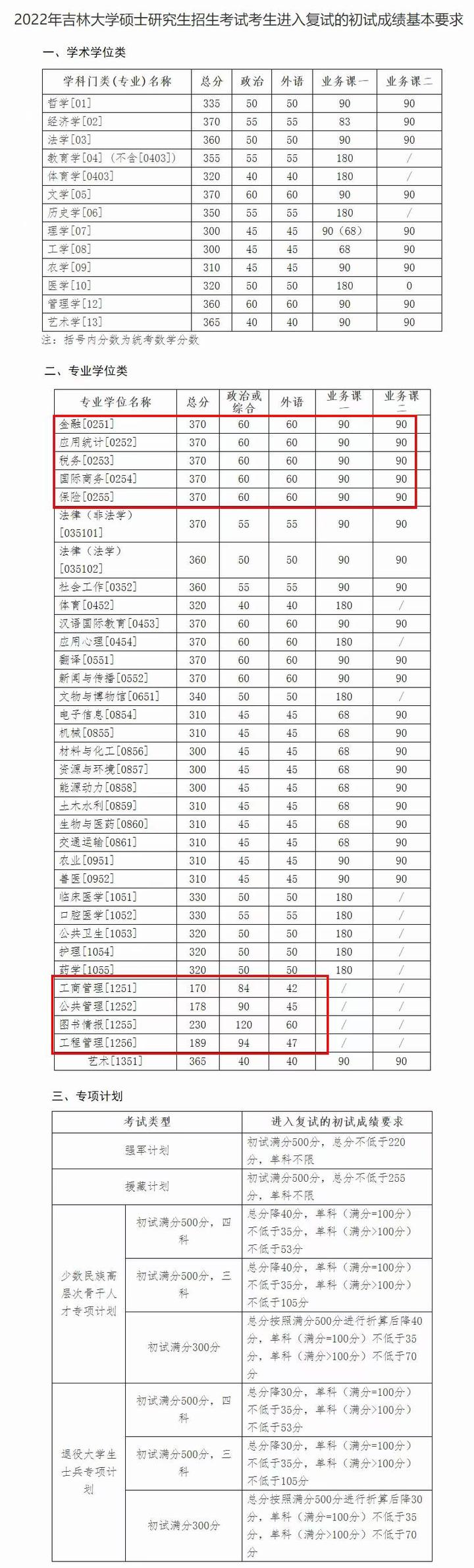 2024年西华师范大学学院录取分数线（所有专业分数线一览表公布）