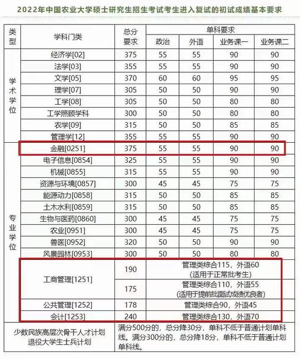 2024年西华师范大学学院录取分数线（所有专业分数线一览表公布）