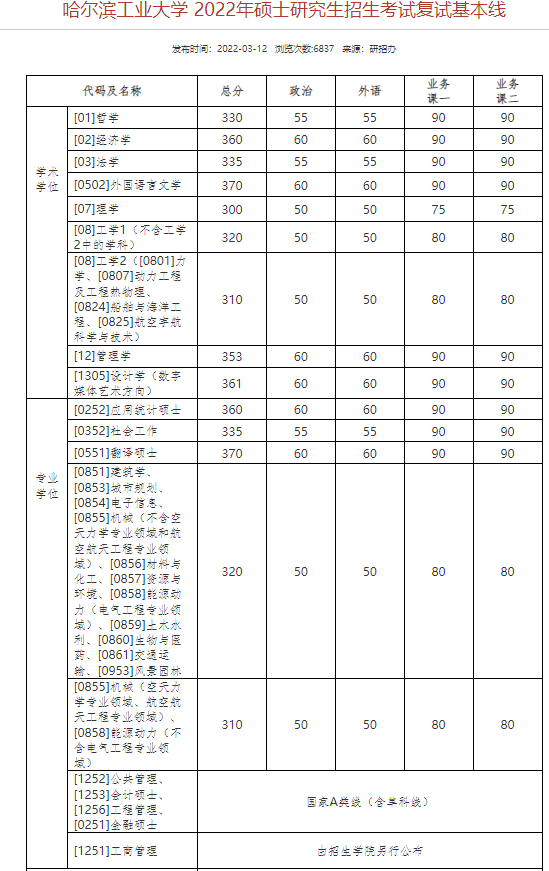 2024年西华师范大学学院录取分数线（所有专业分数线一览表公布）