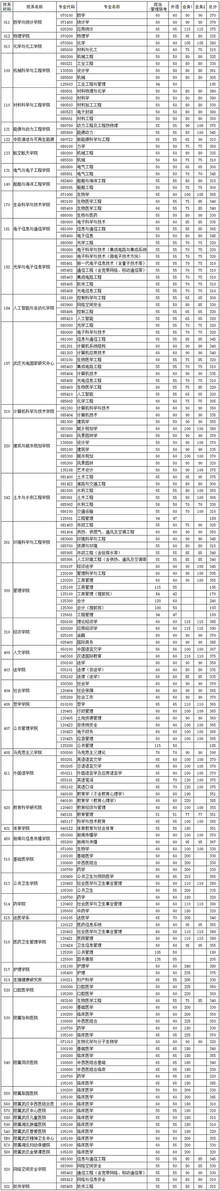 2024年西华师范大学学院录取分数线（所有专业分数线一览表公布）