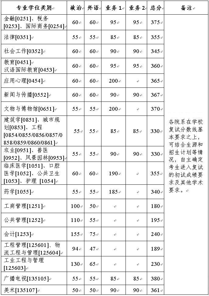 2024年西华师范大学学院录取分数线（所有专业分数线一览表公布）