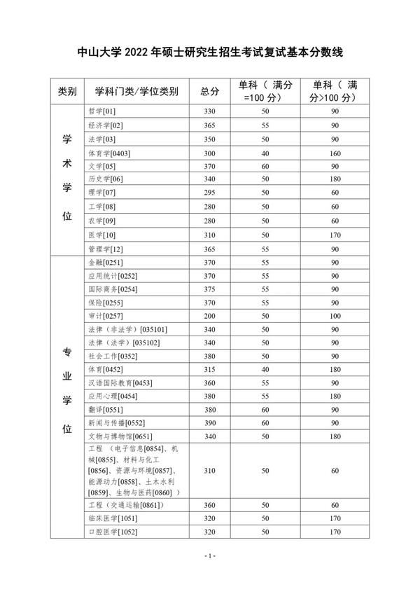2024年西华师范大学学院录取分数线（所有专业分数线一览表公布）