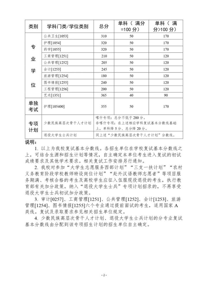 2024年西华师范大学学院录取分数线（所有专业分数线一览表公布）