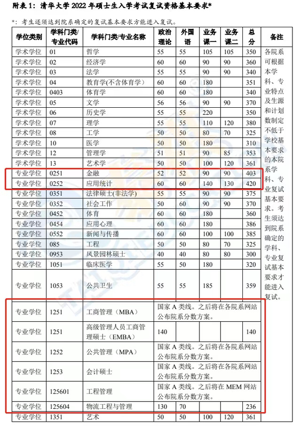 2024年西华师范大学学院录取分数线（所有专业分数线一览表公布）