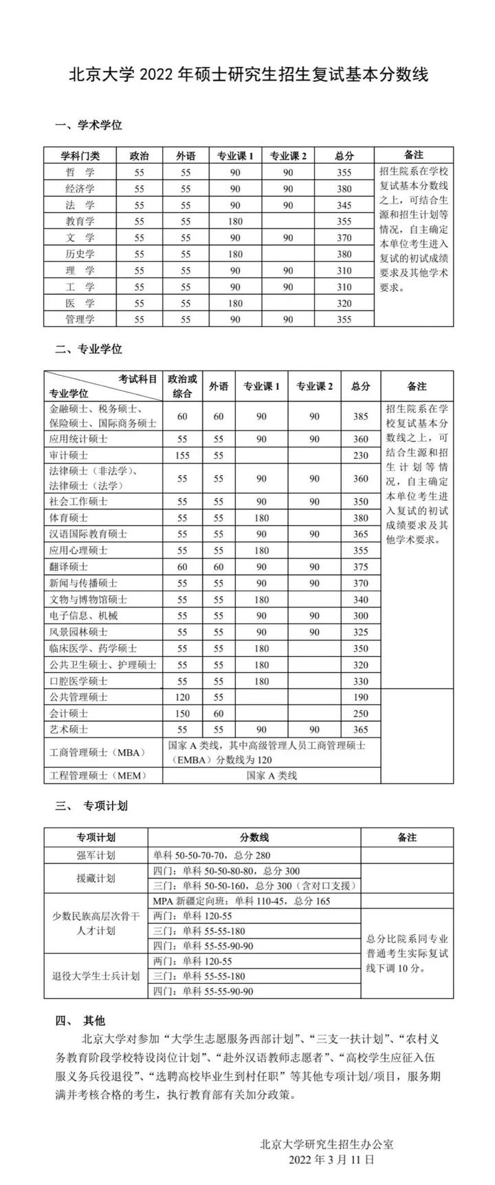 2024年西华师范大学学院录取分数线（所有专业分数线一览表公布）
