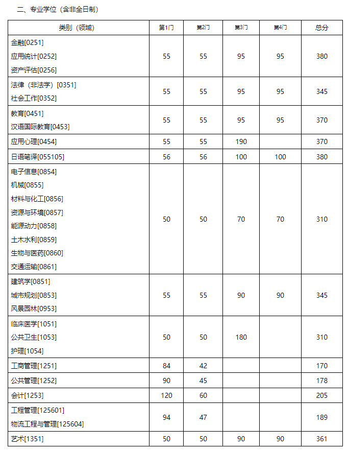 2024年西华师范大学学院录取分数线（所有专业分数线一览表公布）