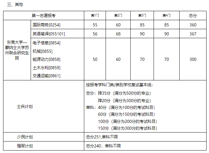 2024年西华师范大学学院录取分数线（所有专业分数线一览表公布）