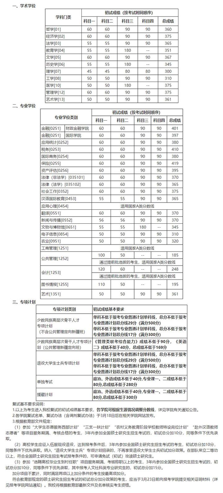 2024年西华师范大学学院录取分数线（所有专业分数线一览表公布）