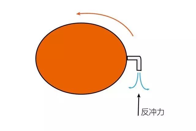 物理竞赛题八下