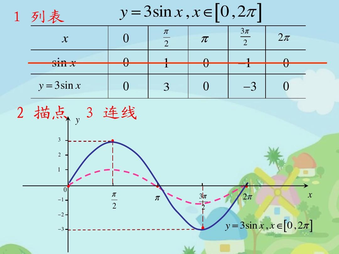 反三角函数公式