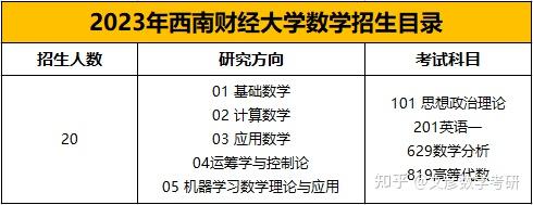 2024年西南财经大学考研录取分数线（所有专业分数线一览表公布）