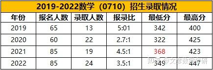 2024年西南财经大学考研录取分数线（所有专业分数线一览表公布）