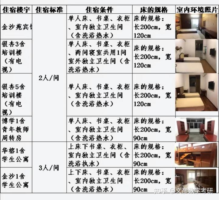 2024年西南财经大学考研录取分数线（所有专业分数线一览表公布）