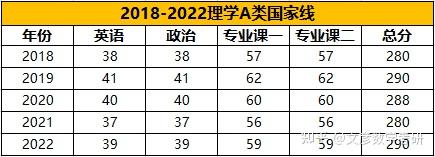 2024年西南财经大学考研录取分数线（所有专业分数线一览表公布）