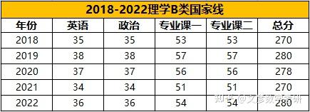 2024年西南财经大学考研录取分数线（所有专业分数线一览表公布）
